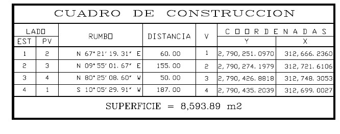 Cuadro de construcción con rumbos, distancias y coordenadas