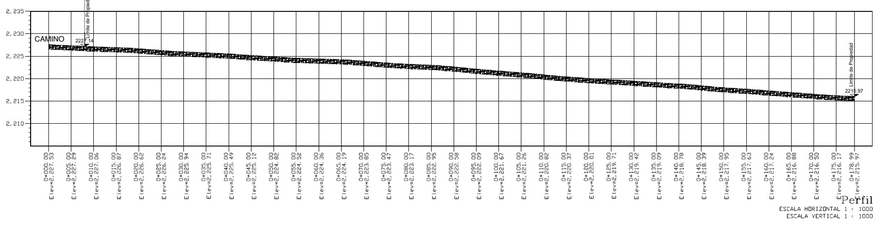 Perfil longitudinal: de 2,227 a 2,216 msnm